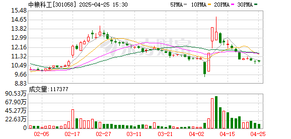 网上炒股配资公司 中粮科工2024年业绩稳健增长 各业务板块协同发展
