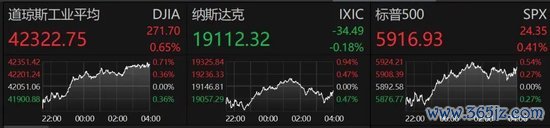 正规实盘股票配资平台 巴菲特，大笔卖出这只个股！外资加码中国资产